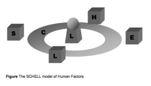 SCHELL Model